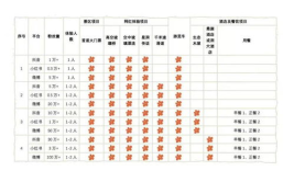 招网红流程,揭秘网红成长之路